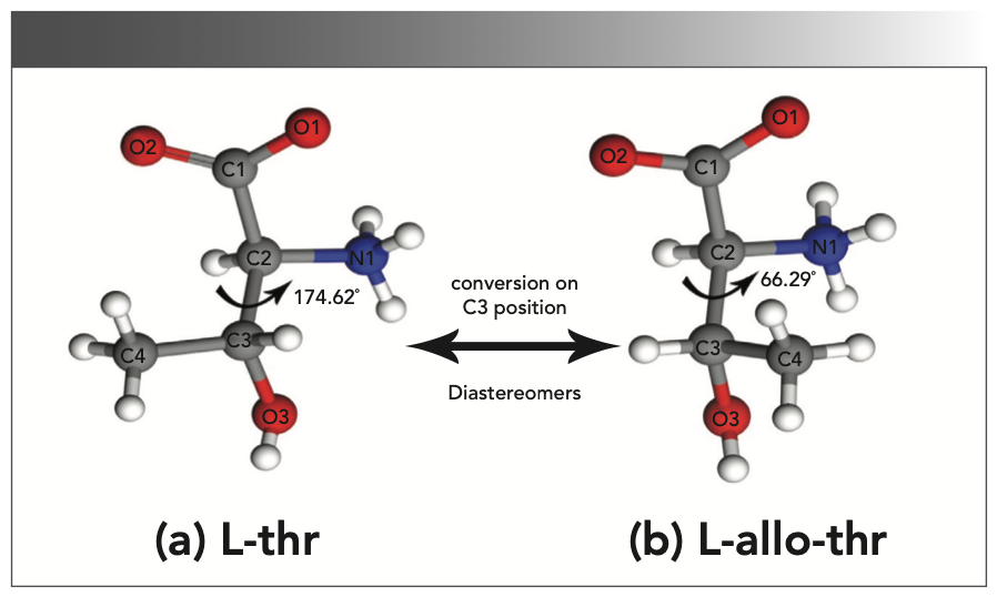 tamo3様 Terahertz Spectroscopic Analysis of Co-Crystallized Mixtures in an